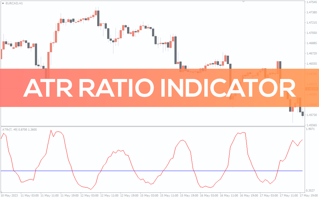 ATR Ratio Indicator
