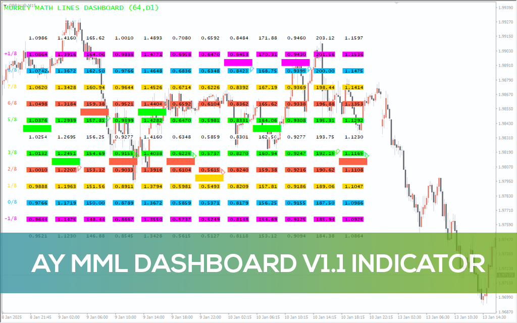 AY MML Dashboard V1.1 Indicator