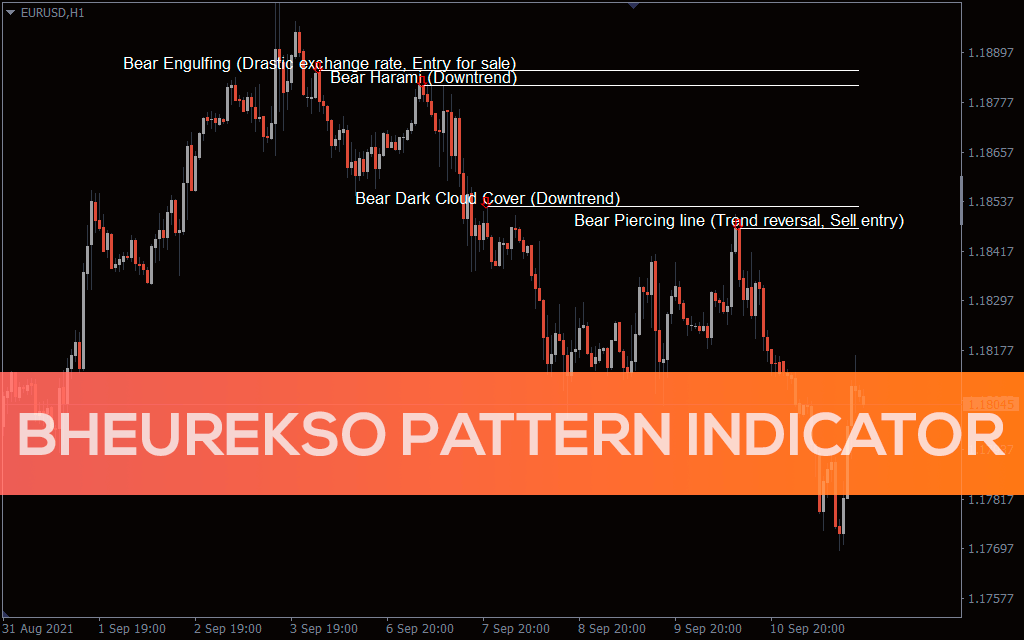 Bheurekso Pattern Indicator