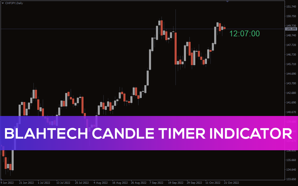 Blahtech Candle Timer Indicator
