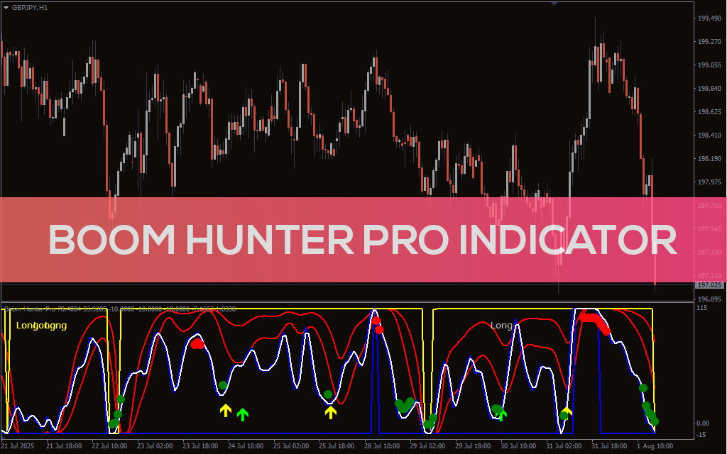 Boom Hunter Pro Indicator