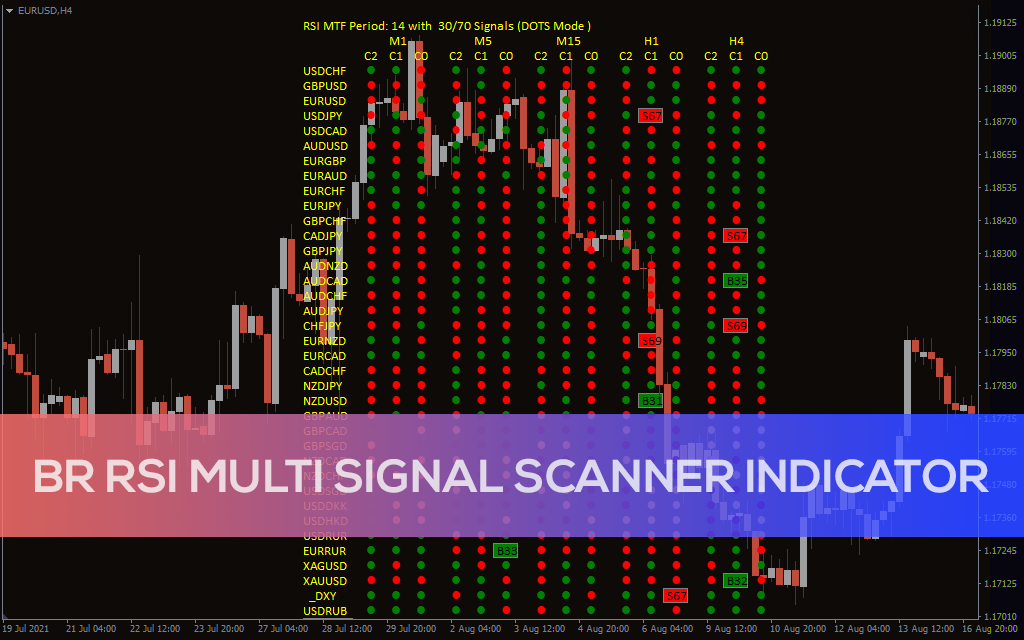 Br RSI Multi Signal Scanner Indicator