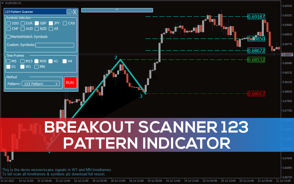 Breakout Scanner 123 Pattern Indicator